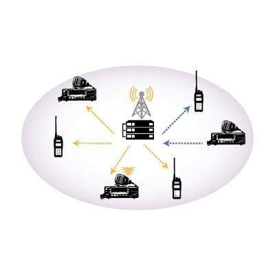 Adaptador para interconexión telefónica en sistemas trunking NEXEDGE.